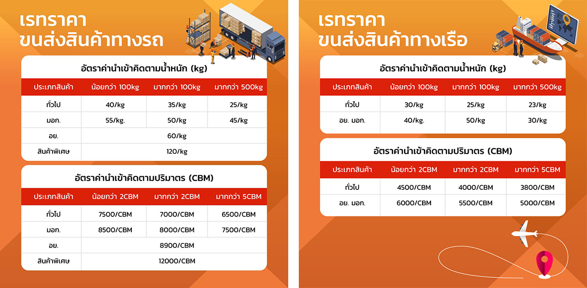 Shipping cost